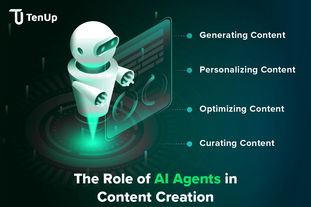 AI Agent’s roles in content creation Roles of AI Agents in Content Creation