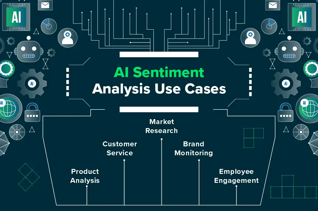Use cases of AI sentiment analysis AI sentiment analysis use cases
