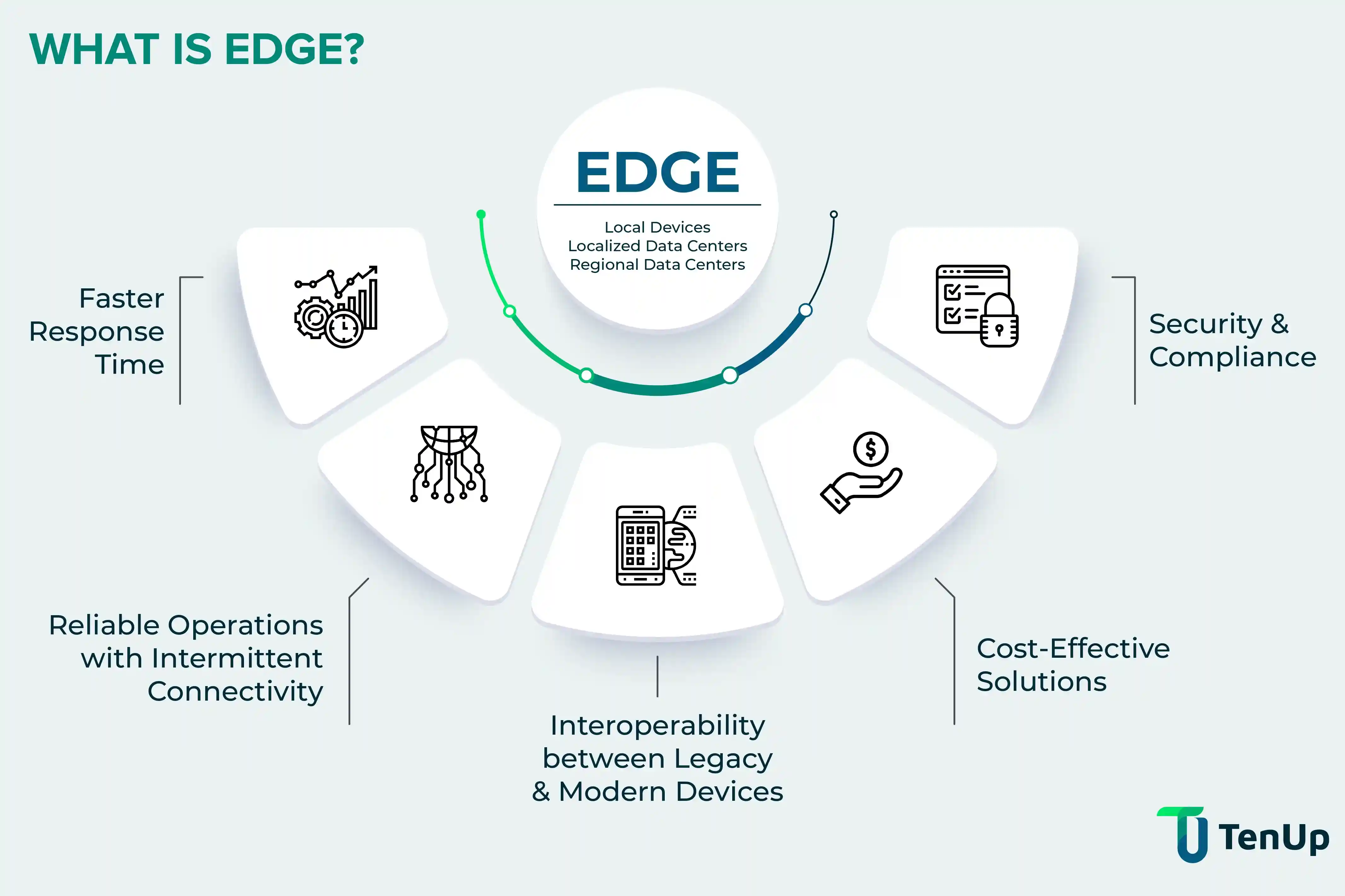 Serverless edge computing explained