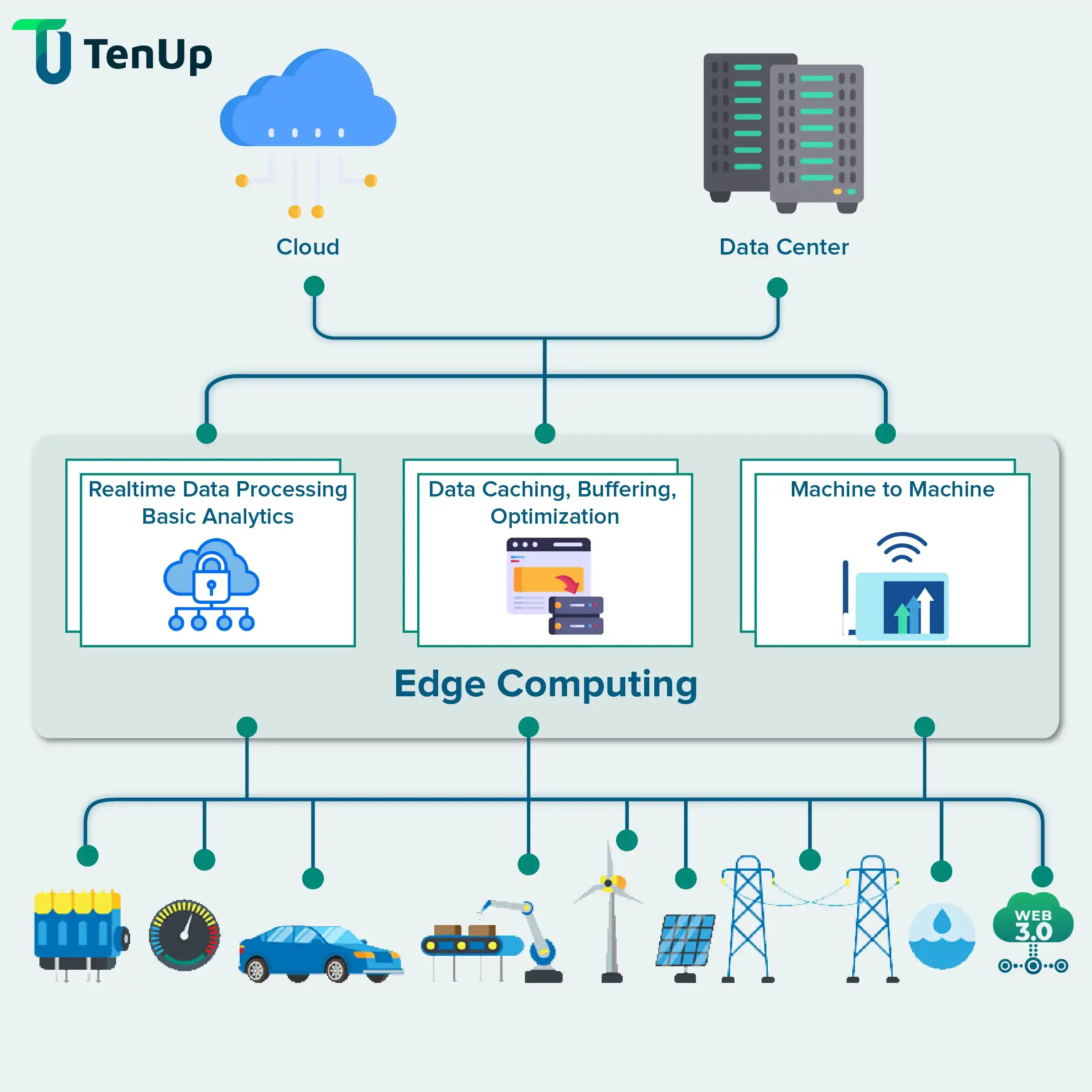Serverless edge computing to unlock speed, scalability