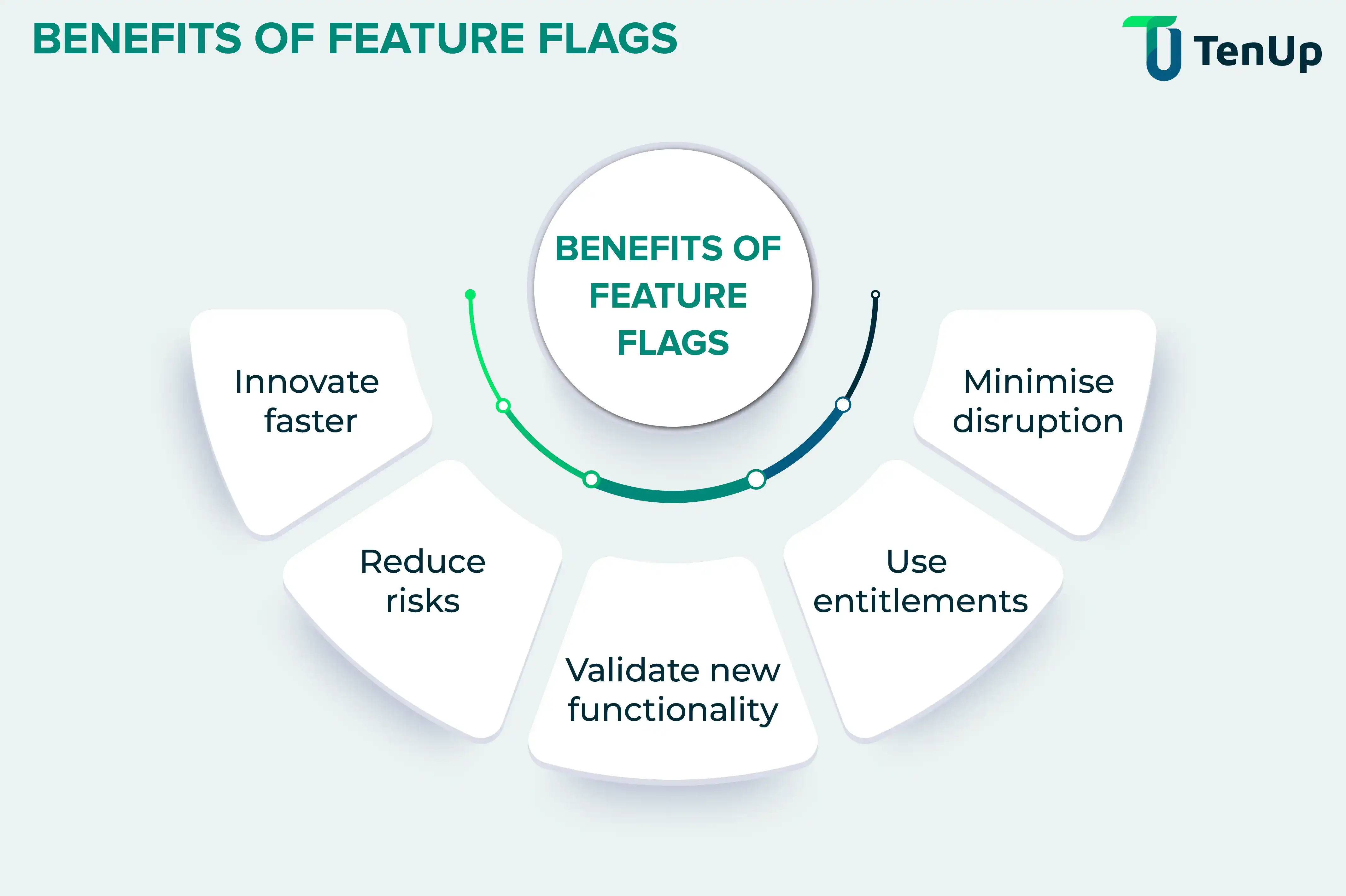 Feature Flags: Deliver More Features Without Deployment Risk