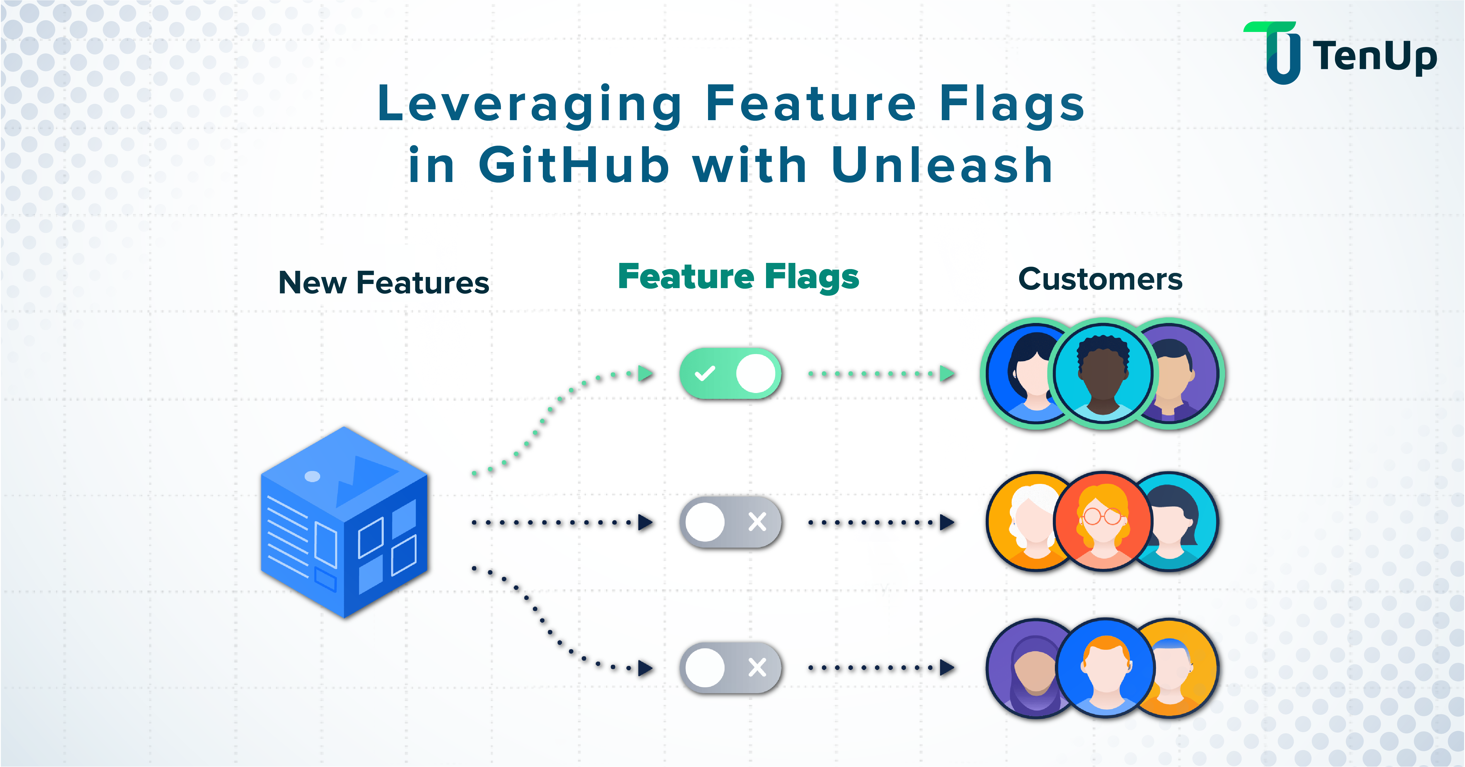 Feature Flag Tools: The Ultimate Guide to Unlocking Agility and Feature Flag Tools: The Ultimate Guide to Unlocking Agility and