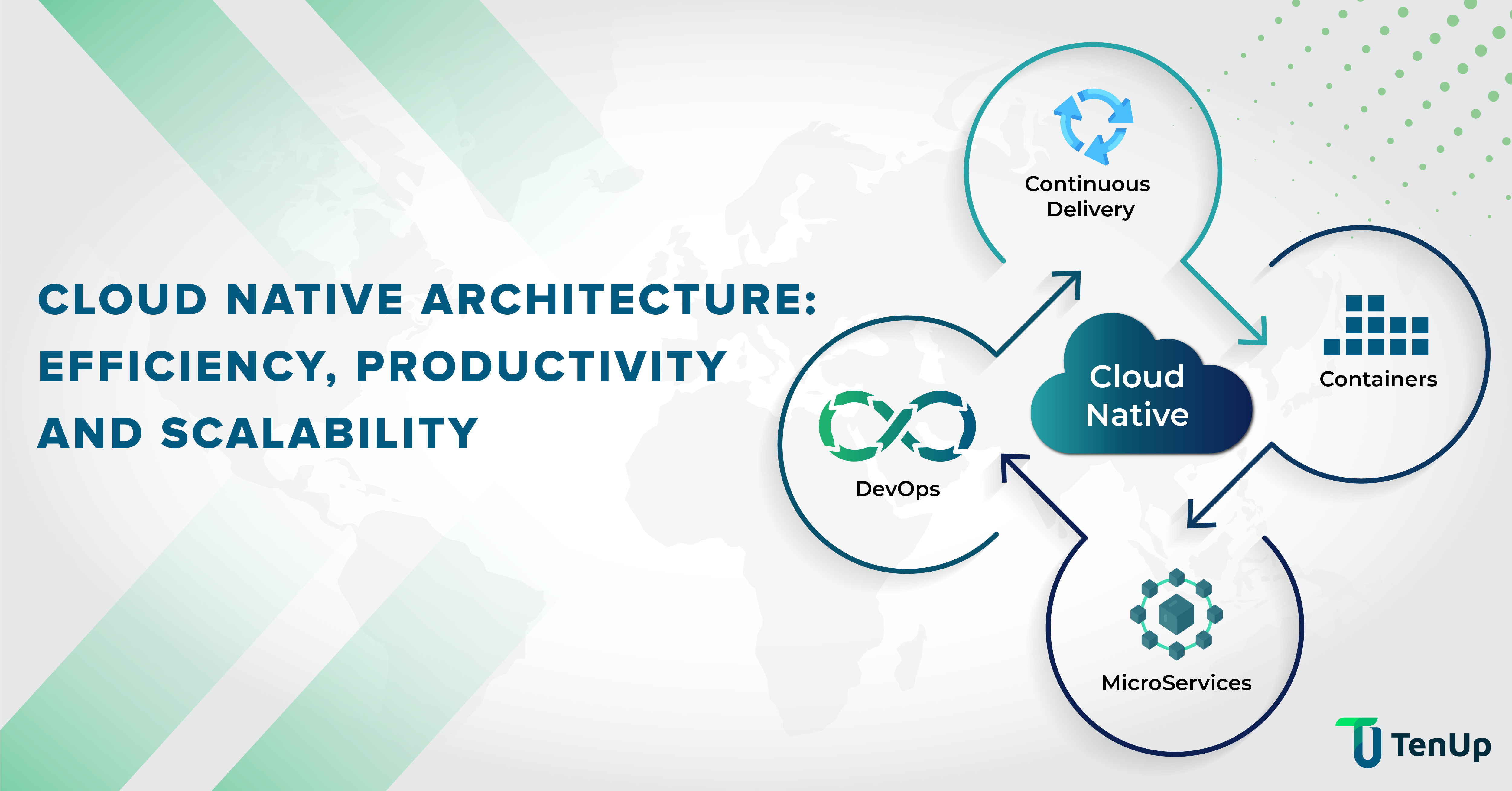 How Cloud Native Applications Are Changing Software Delivery