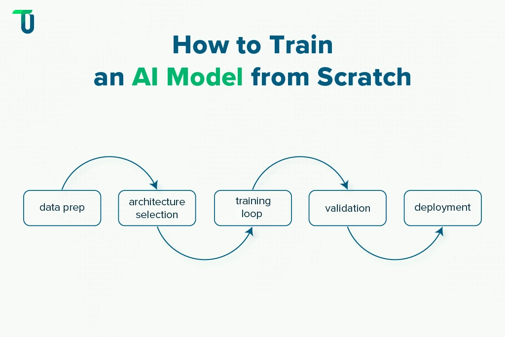 AI model training from scratch approach