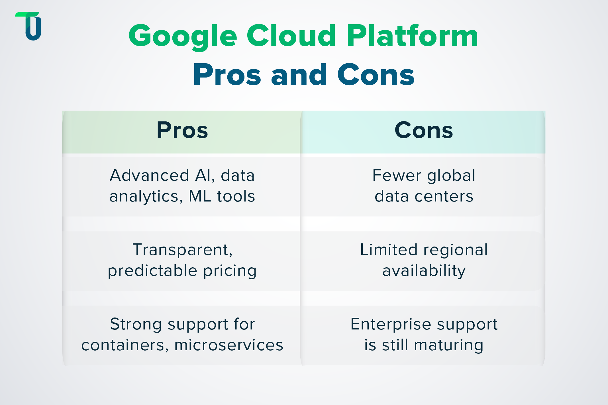 Opportunities and Pitfalls with GCP