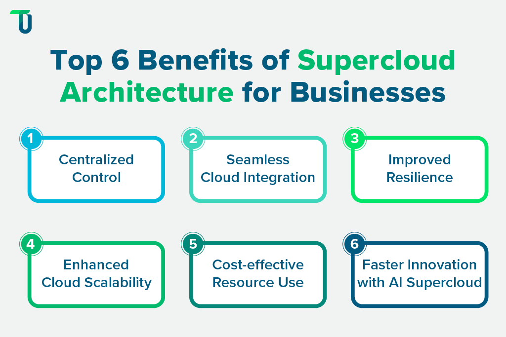 Advantages of adopting Supercloud architecture Business gains of adopting Supercloud architecture