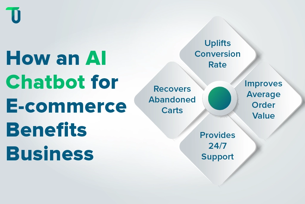 Business Benefits of eCommerce Chatbot Advantages of AI Chatbot for E-commerce