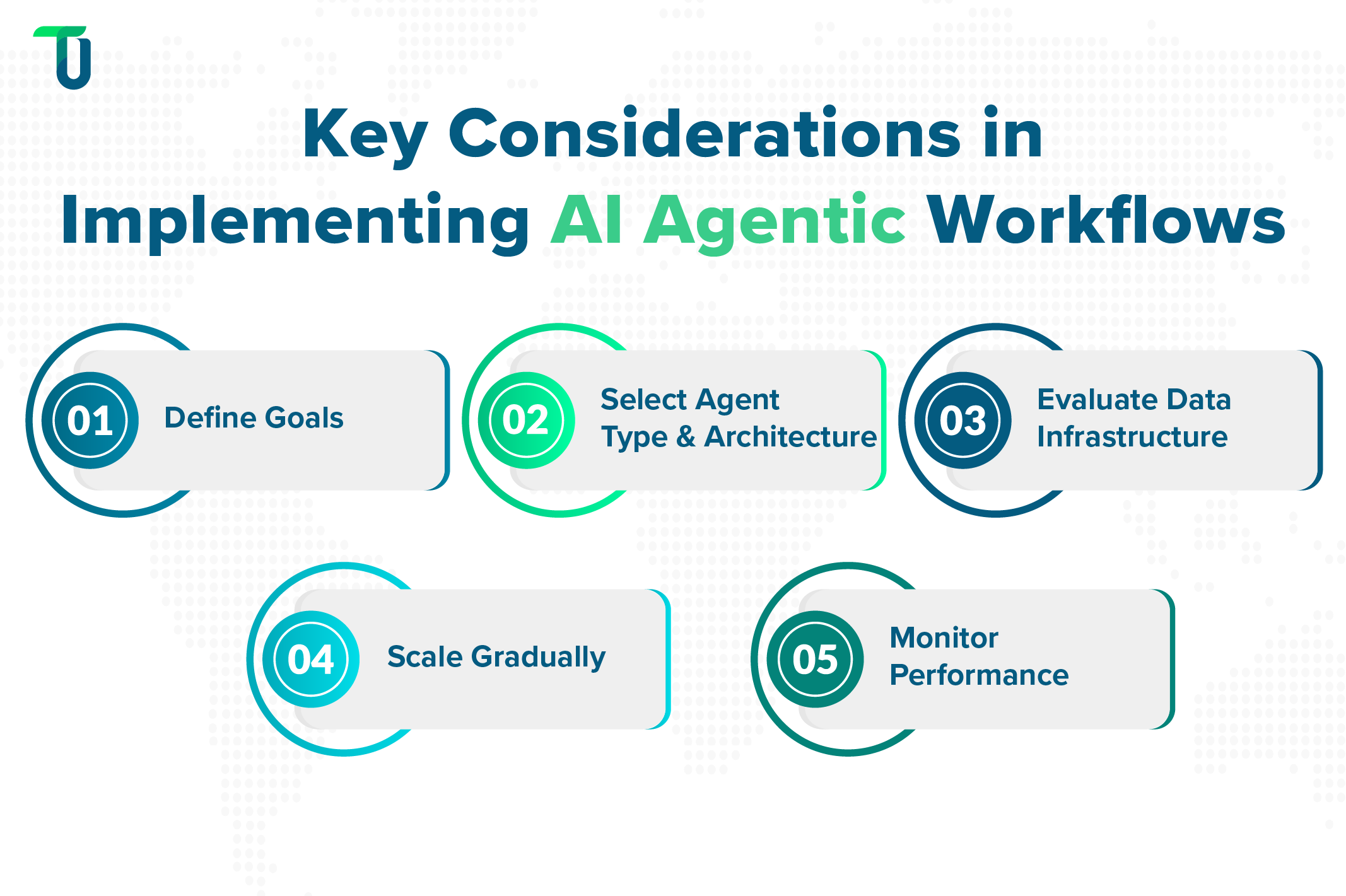 Tips in Implementing Agentic AI Essential Factors for Implementing AI Agentic Workflows