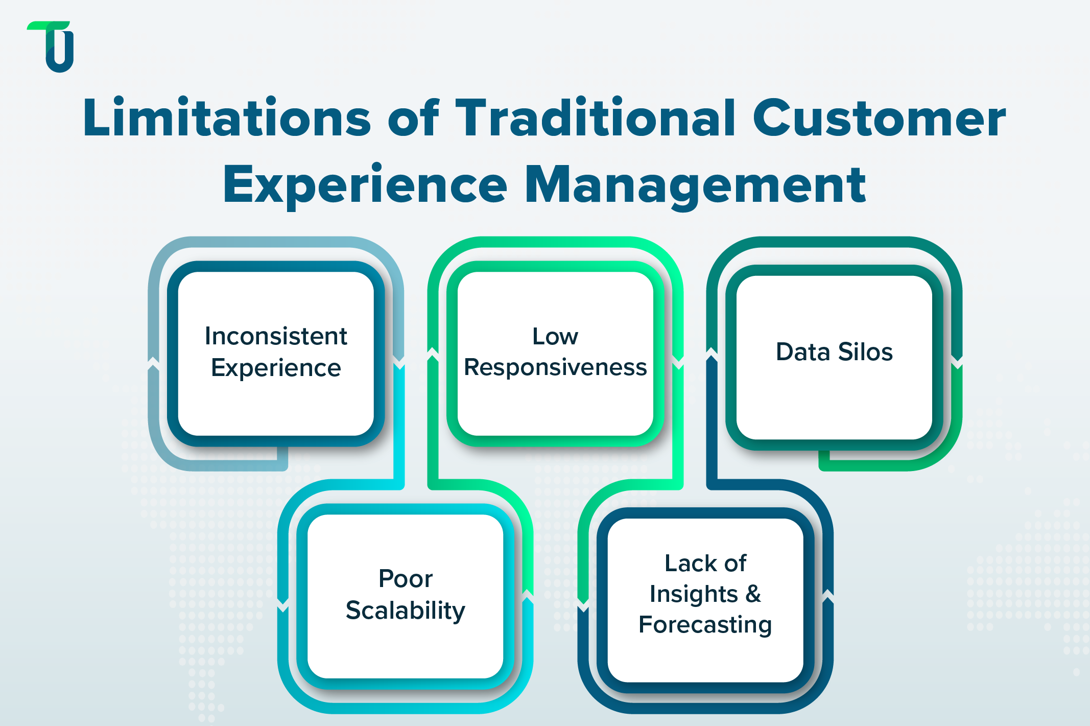Struggles in Traditional Customer Experience Management Pain Points in Conventional Customer Experience Approaches