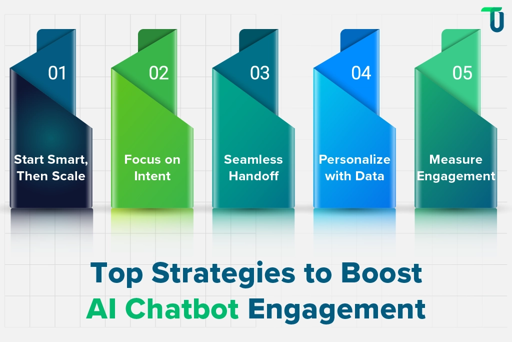 Winning Strategies for Chatbot Success Top Engagement Tactics for AI Chatbots