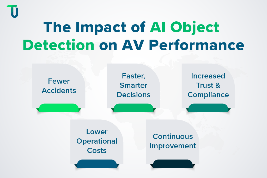 AI object detection benefits for AVs Upsides of using AI object detection in AVs