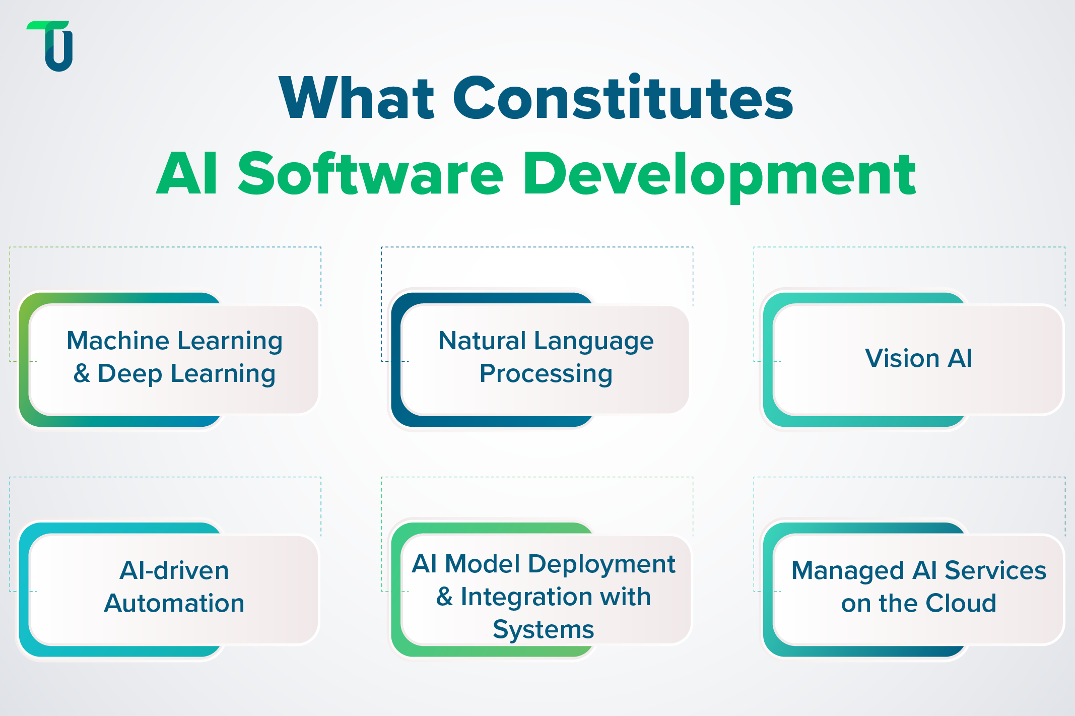 Services in Building AI Software Key Components in Developing AI