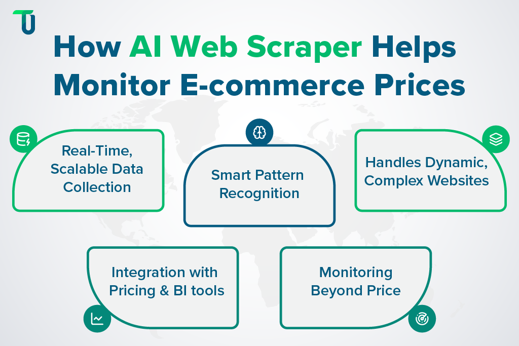 AI Web Scraping for Smarter E-commerce Price Monitoring AI Web Scraper Simplifies E-commerce Price Monitoring