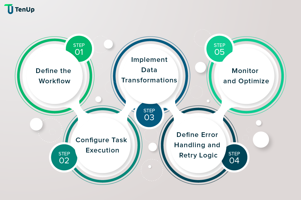 Steps to Build Data Pipelines with Apache Airflow