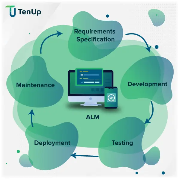 Application Lifecycle Management Explained