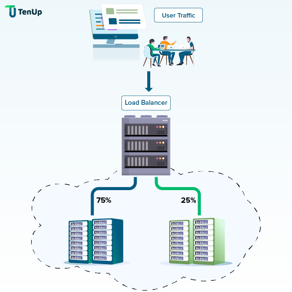 application-deployement-blog-main-image