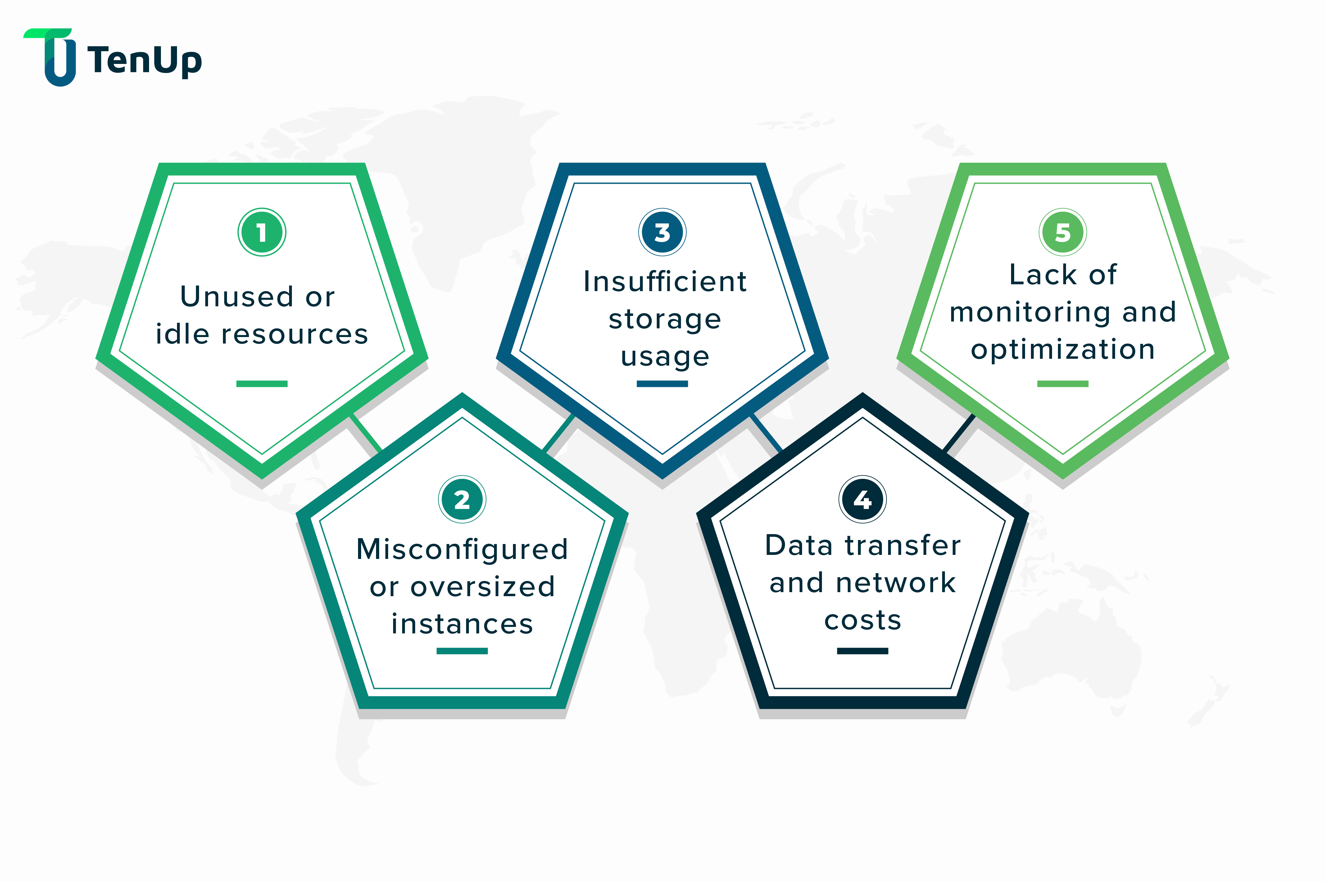 Causes of Overbilling in Cloud Cost Management