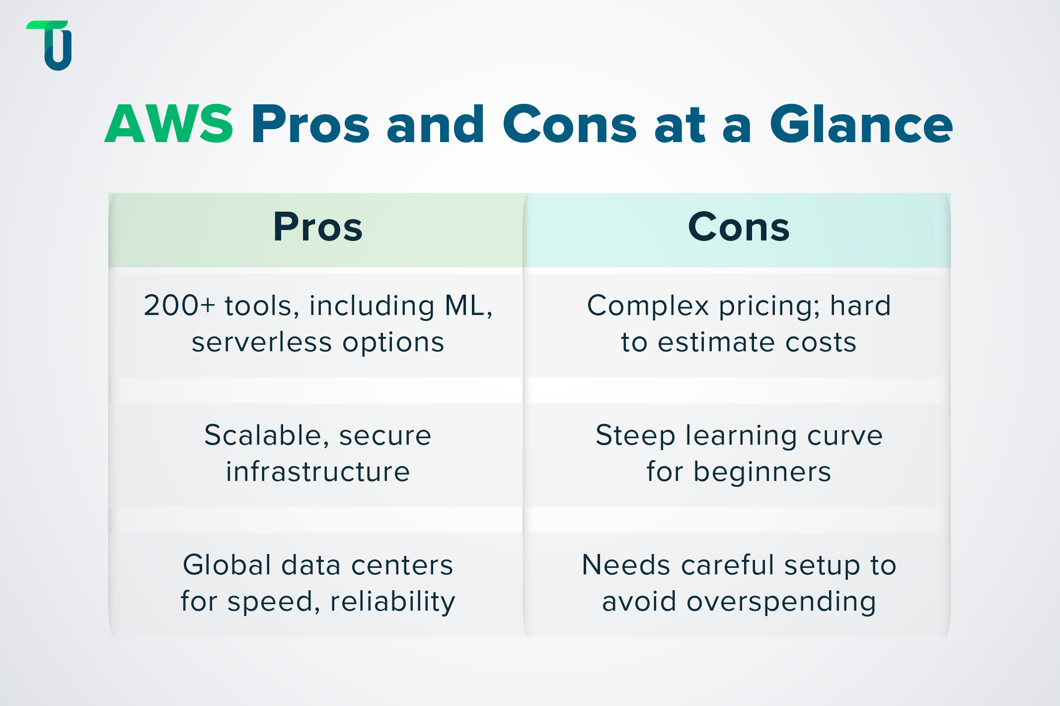 AWS Advantages and Disadvantages