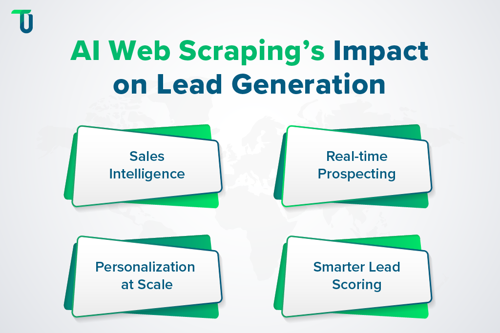 Benefits of AI Web Scraper in Lead Generation Lead Gen Gets Smarter with AI Web Scraping