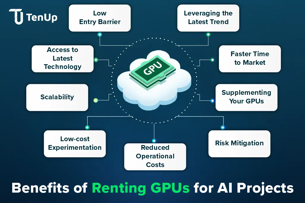 Advantages of renting GPU benefits of renting GPU for AI Projects
