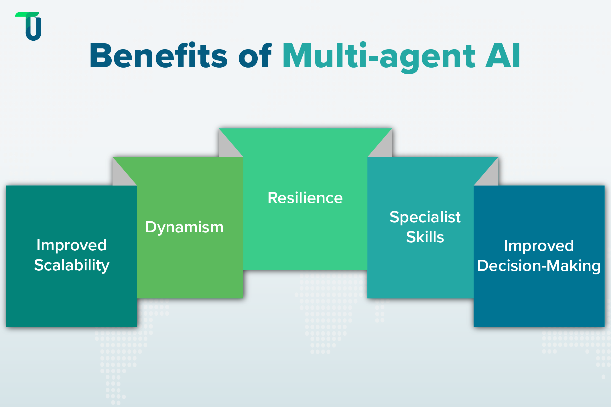 Advantages of Multi-agent AI over Single-agent AI Benefits of using multi-agent AI instead of single-agent AI
