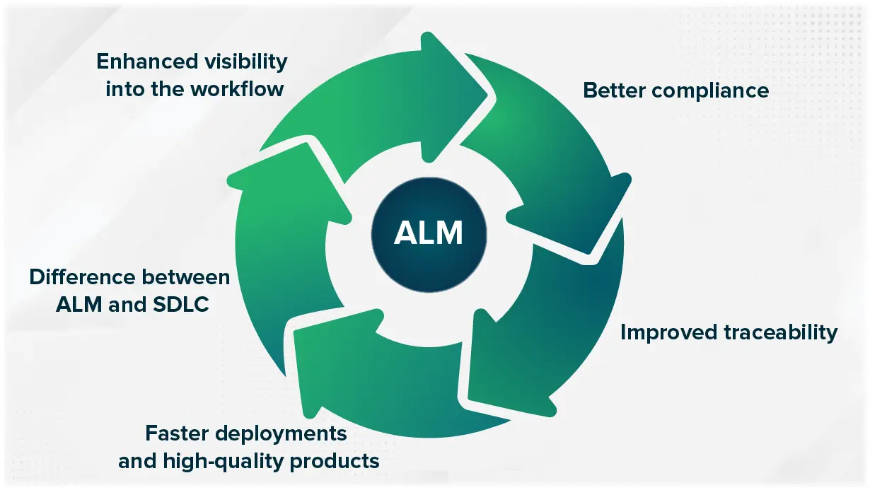 Application Lifecycle Management Benefits