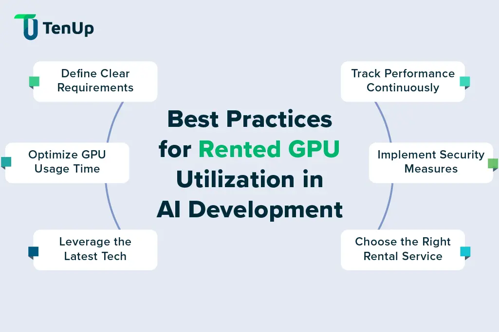 Tips to optimize rented GPU usage best practices for using rented GPU for AI Development