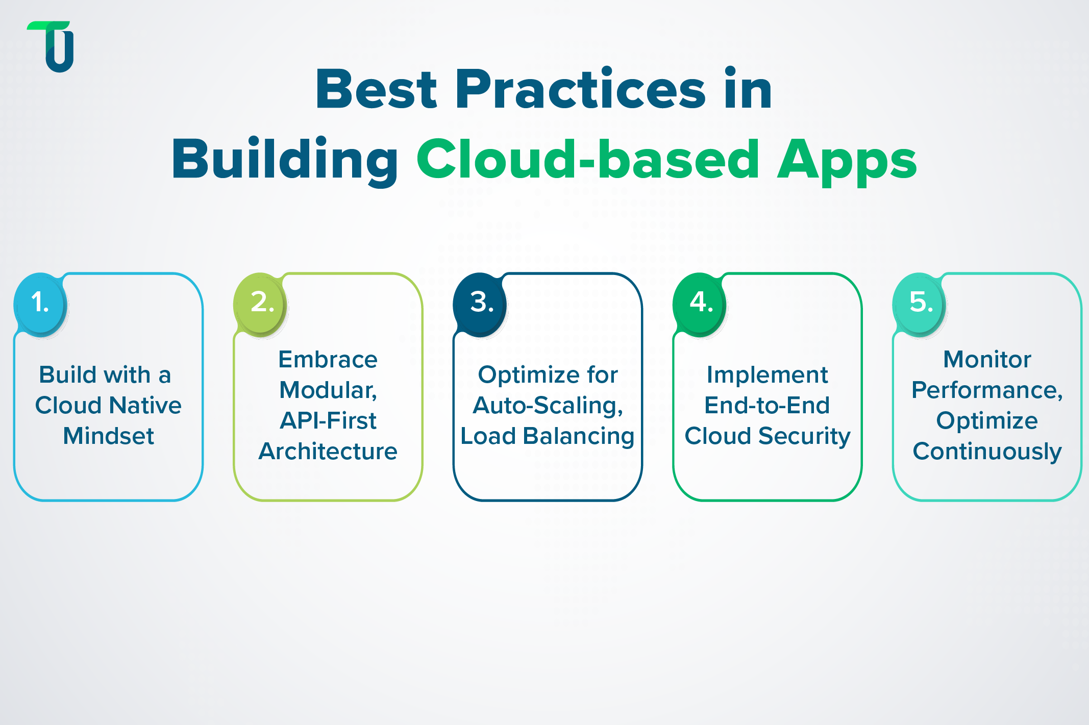 Ideas to build reliable cloud-based apps
