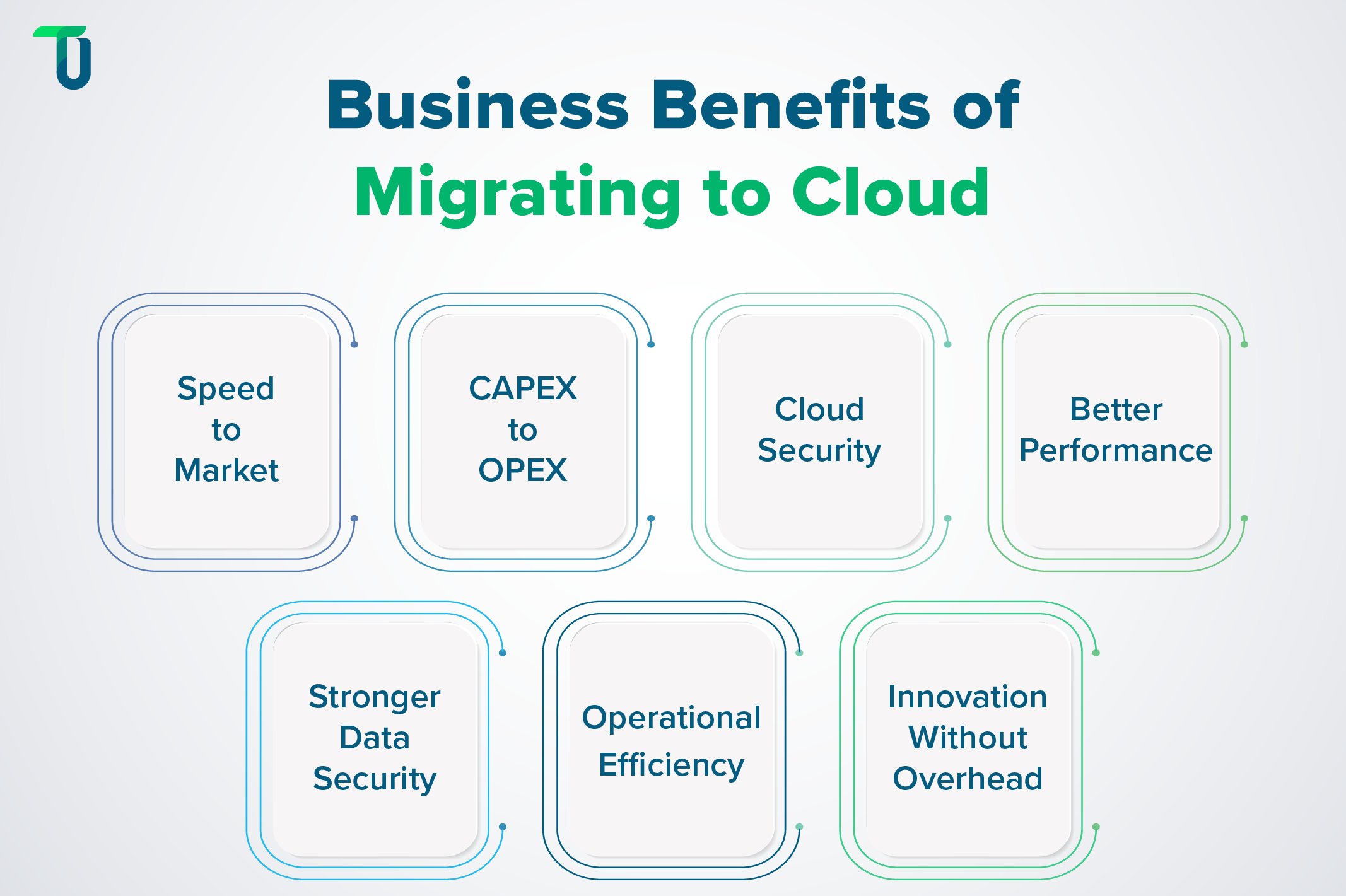Benefits of cloud migration for businesses Advantages of on-premise to cloud migration