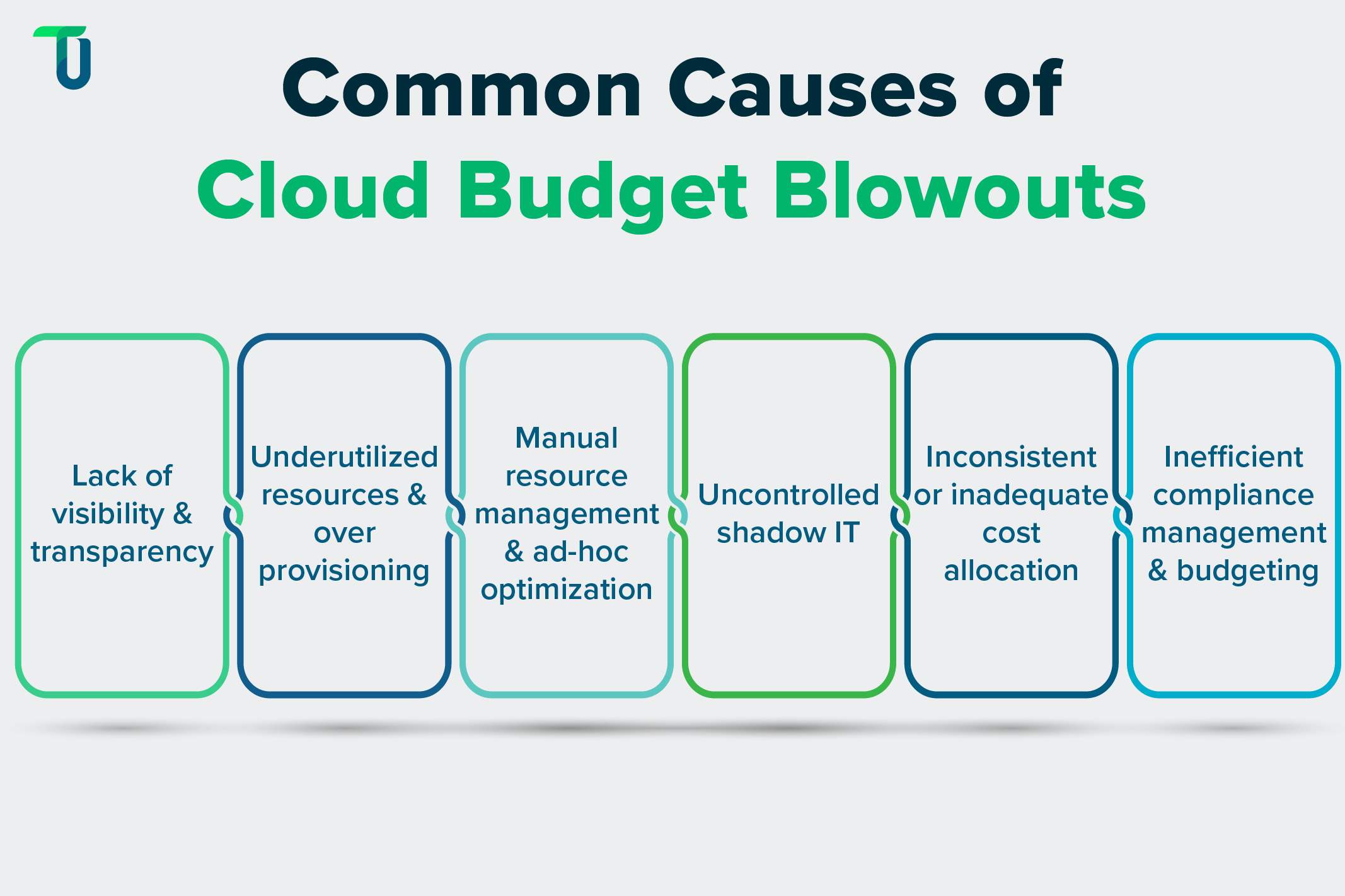 Challenges That Drive Up Your Cloud Bill Key issues causing cloud cost overruns