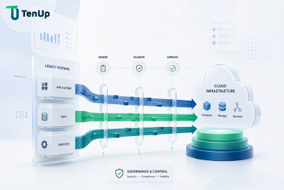 Cloud Application Migration Services Strategies    thumbnail