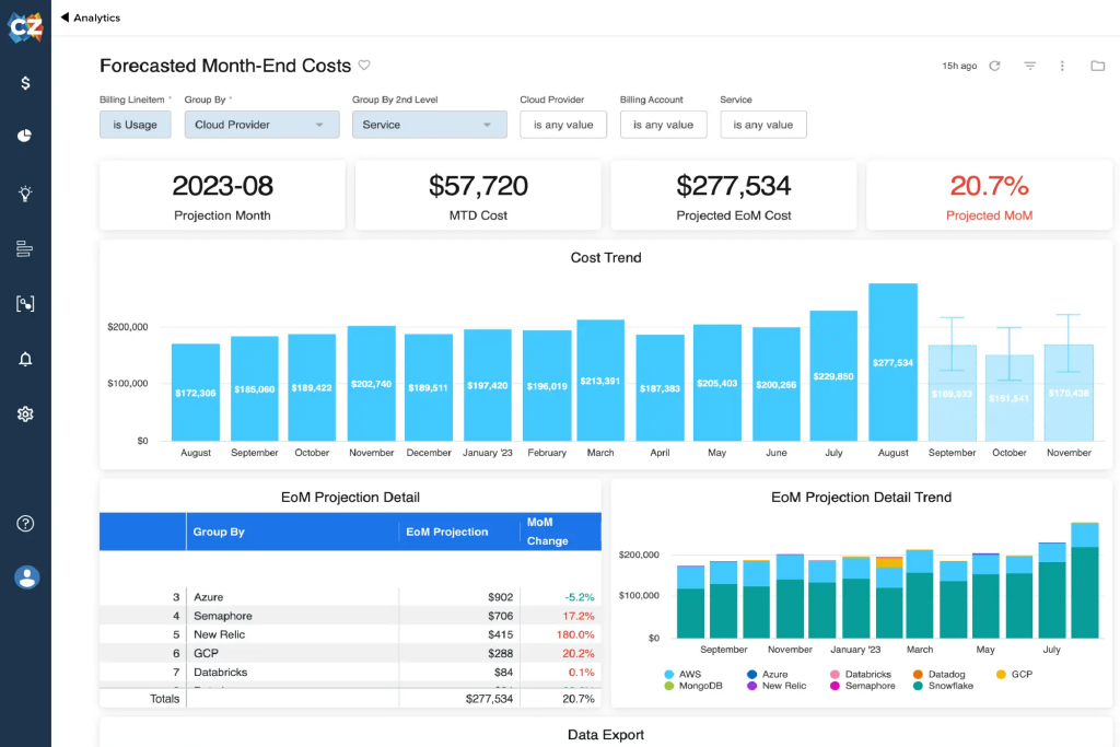 CloudZero showcasing Cloud cost Cloud cost management tool CloudZero in action
