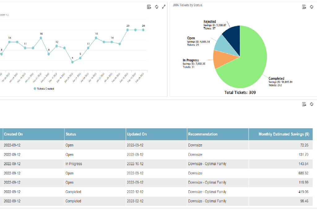 Densify showing status of JIRA tickets Visual from the Cloud cost management tool Densify