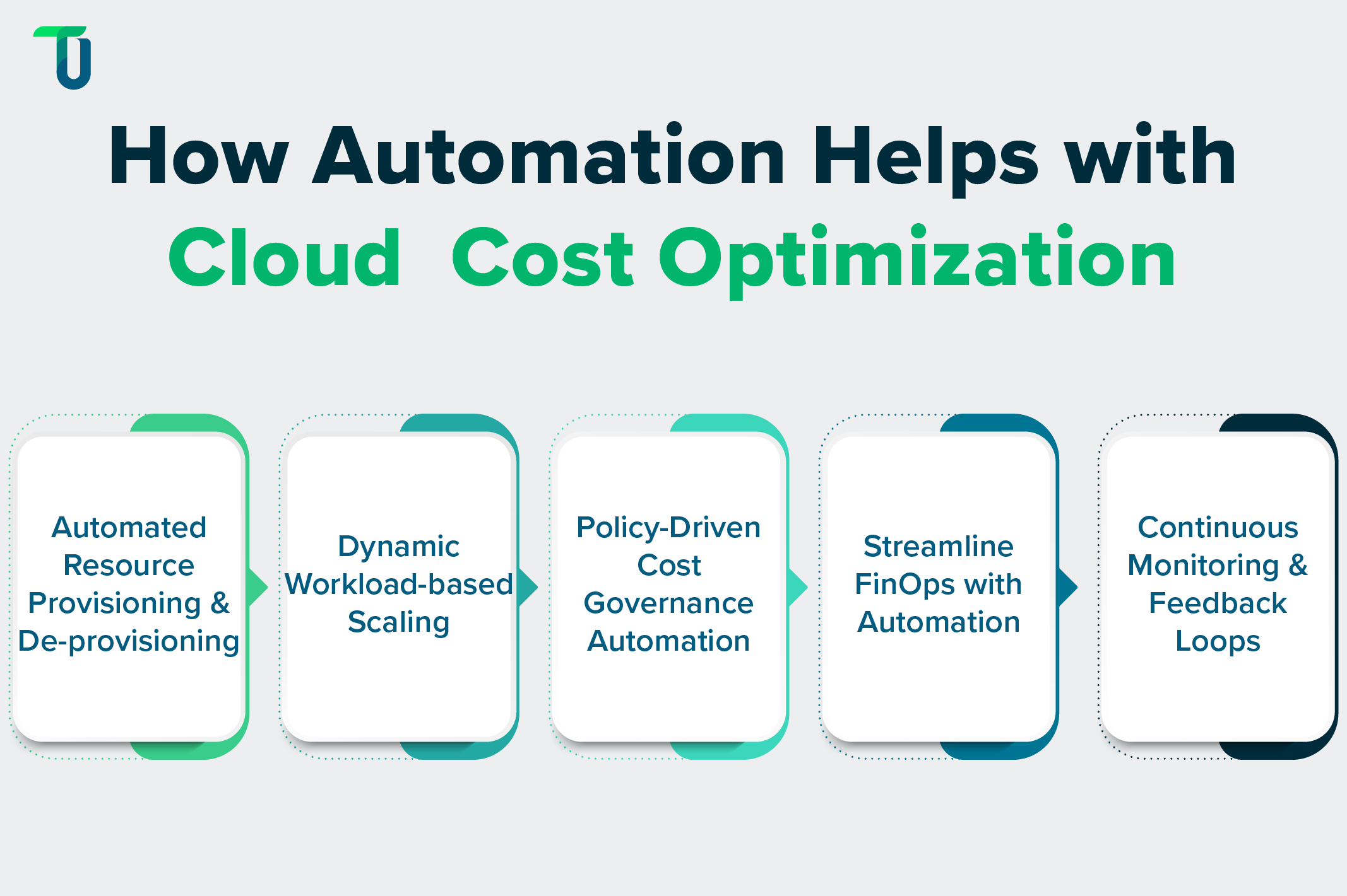 Cloud Cost Optimization Strategies Powered by Automation Smart Automation for Effective Cloud Optimization