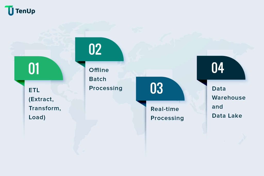 Different Data Engineering Tools for Cloud