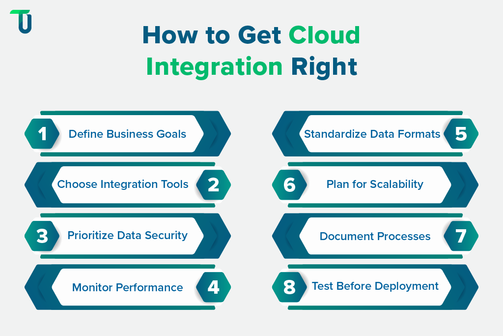 Making Cloud Integration Work