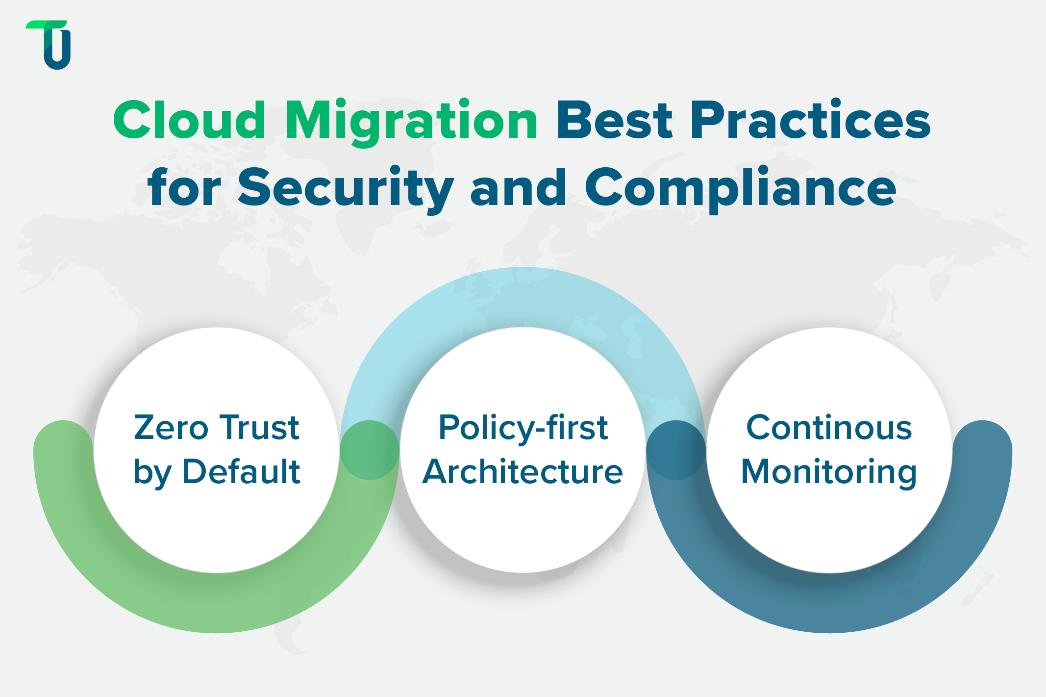 Ensuring security, compliance during cloud migration Best practices for cloud migration process