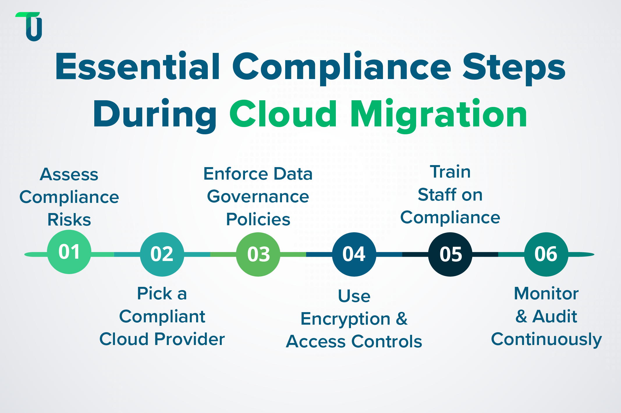 Path to Complaint Cloud Migration Steps to Compliance Success in Cloud Migration