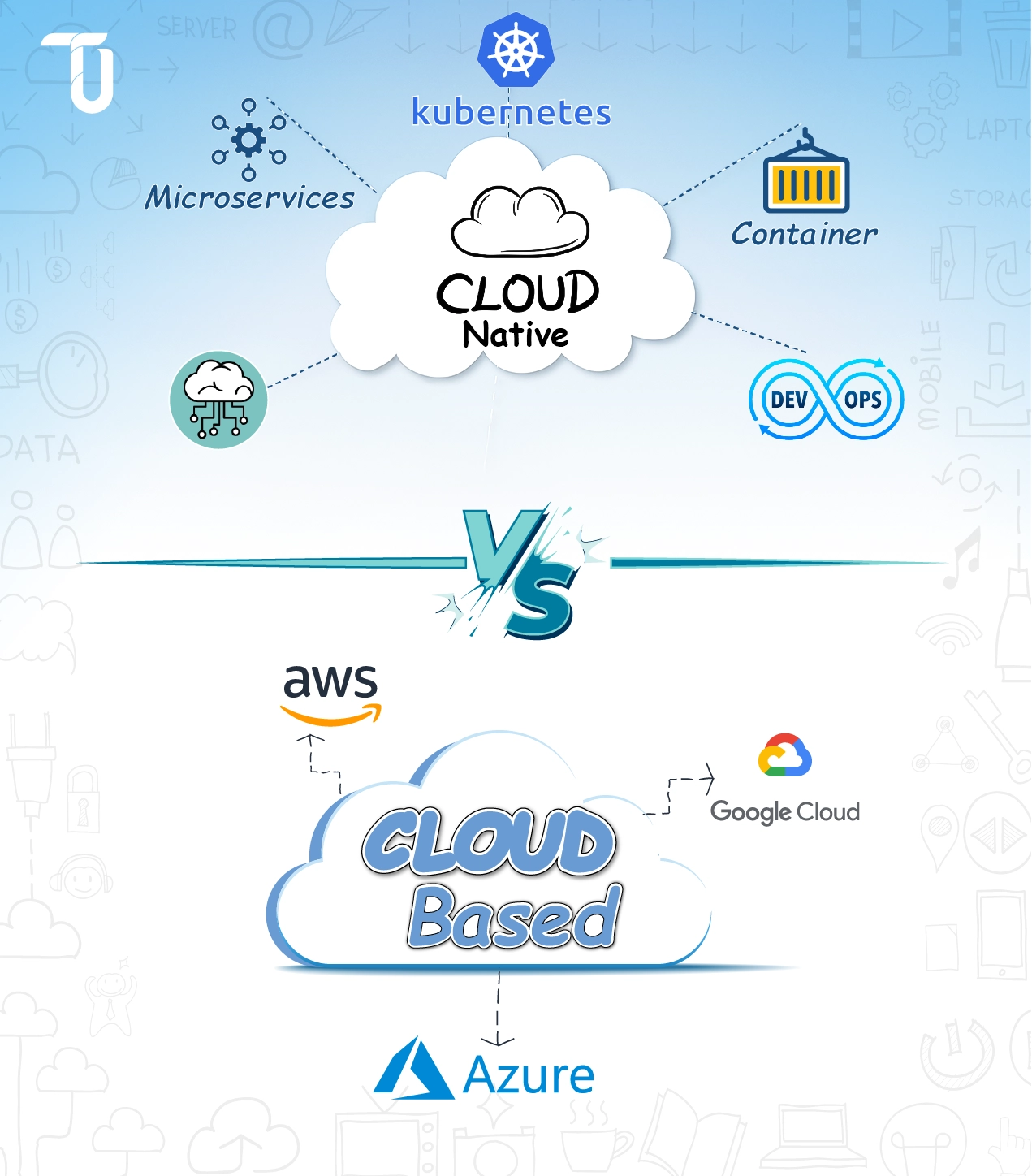 Understanding how Cloud-native and Cloud-based apps differ