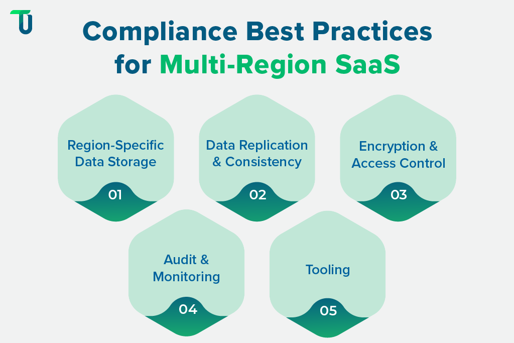 Managing Compliance Across Borders in SaaS Deployments