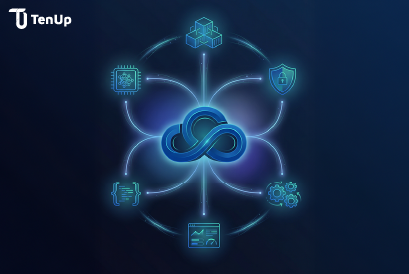 Connected enterprise cloud engineering systems thumbnail