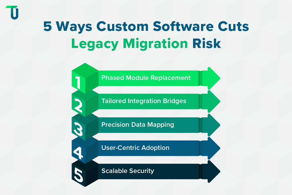 Minimize Legacy Migration Risk with Custom Builds