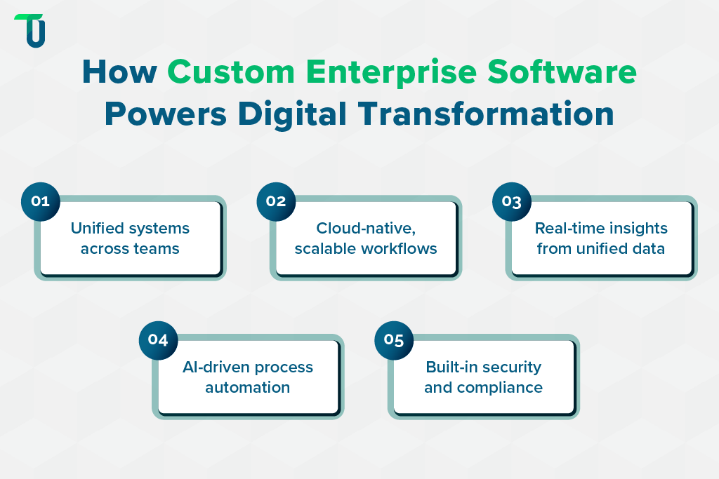 Driving Digital Transformation With Custom Software