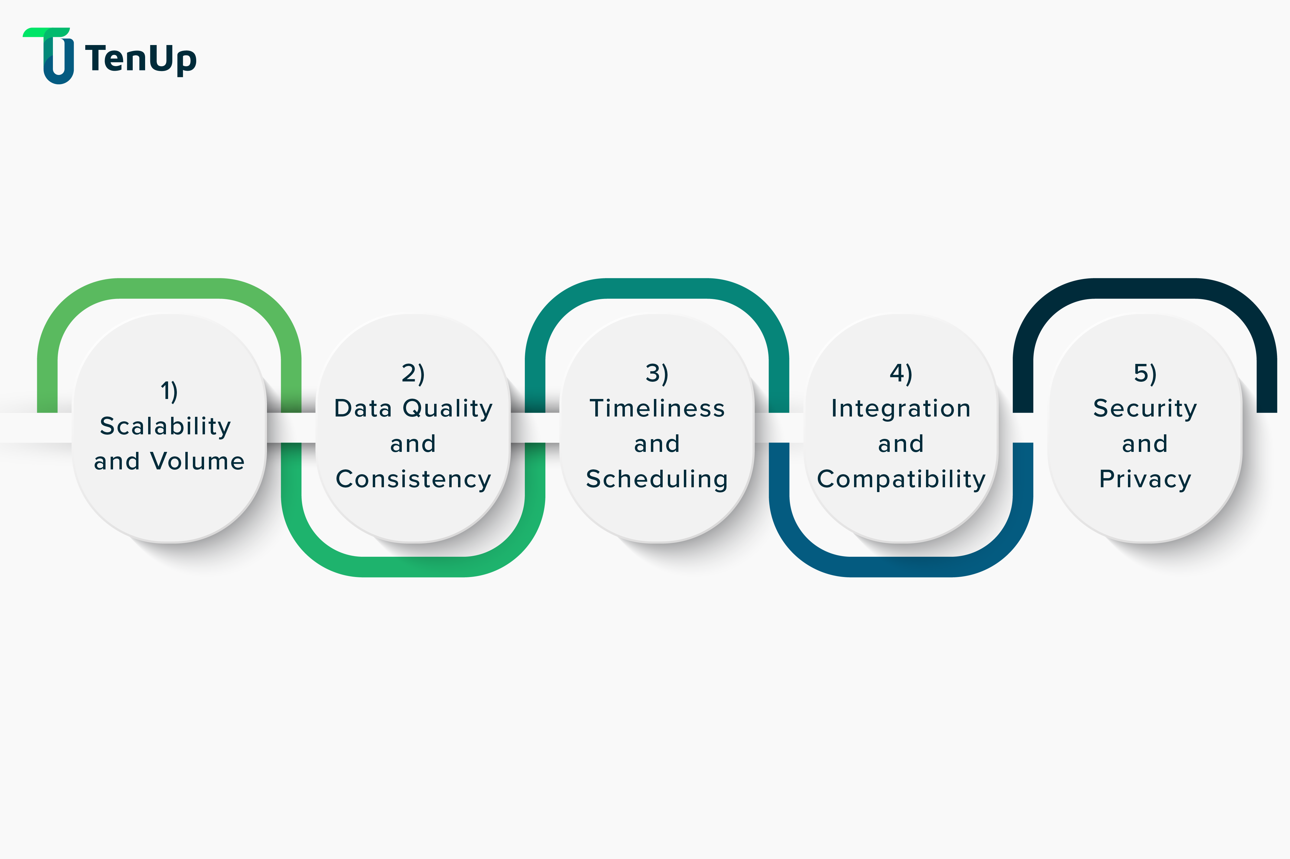 Data Ingestion challenges