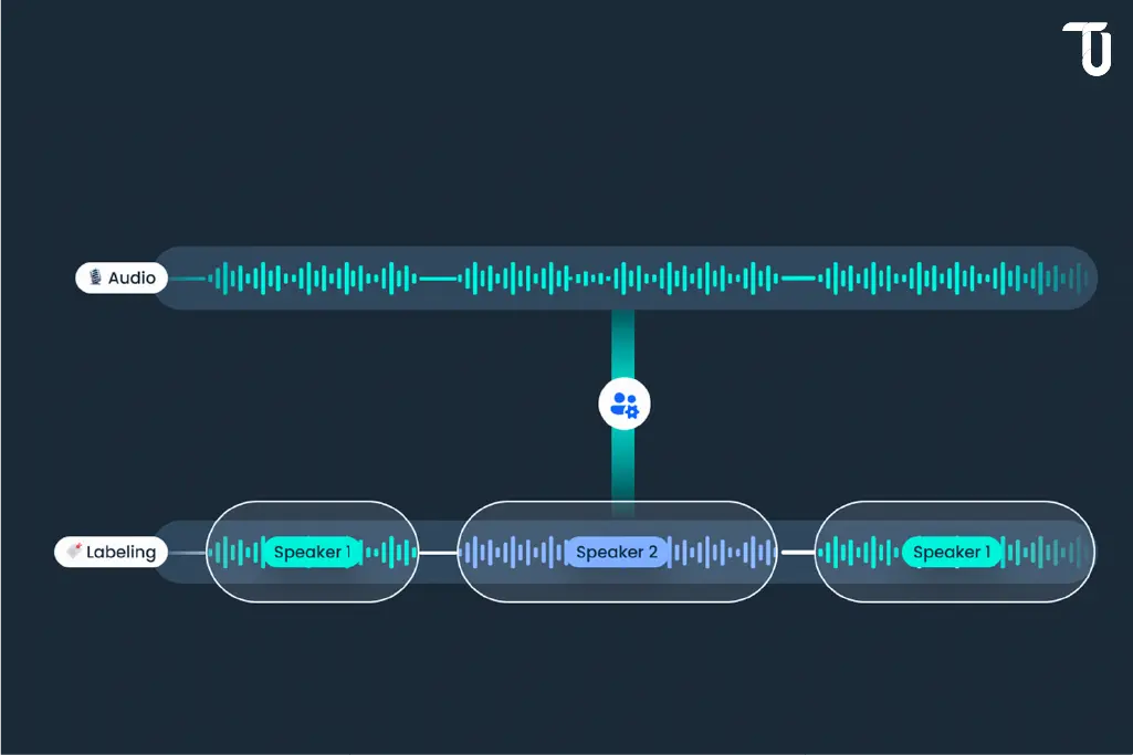 Classifying audio labels data labeling ai audio-classification