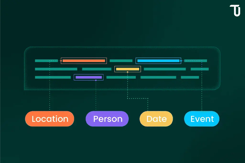 NER for text labeling data labeling named entity recognition
