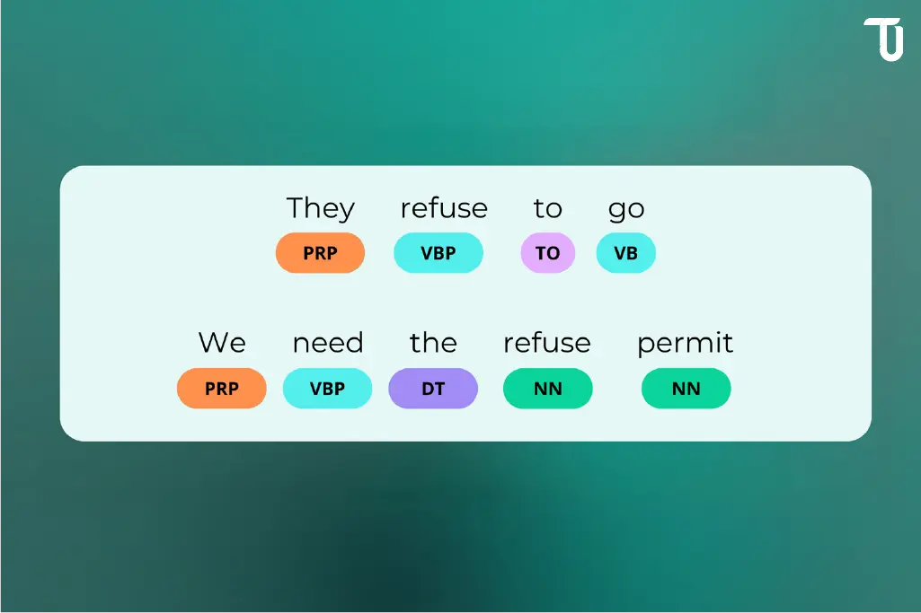 POS tagging for text data data labeling part of speech tagging