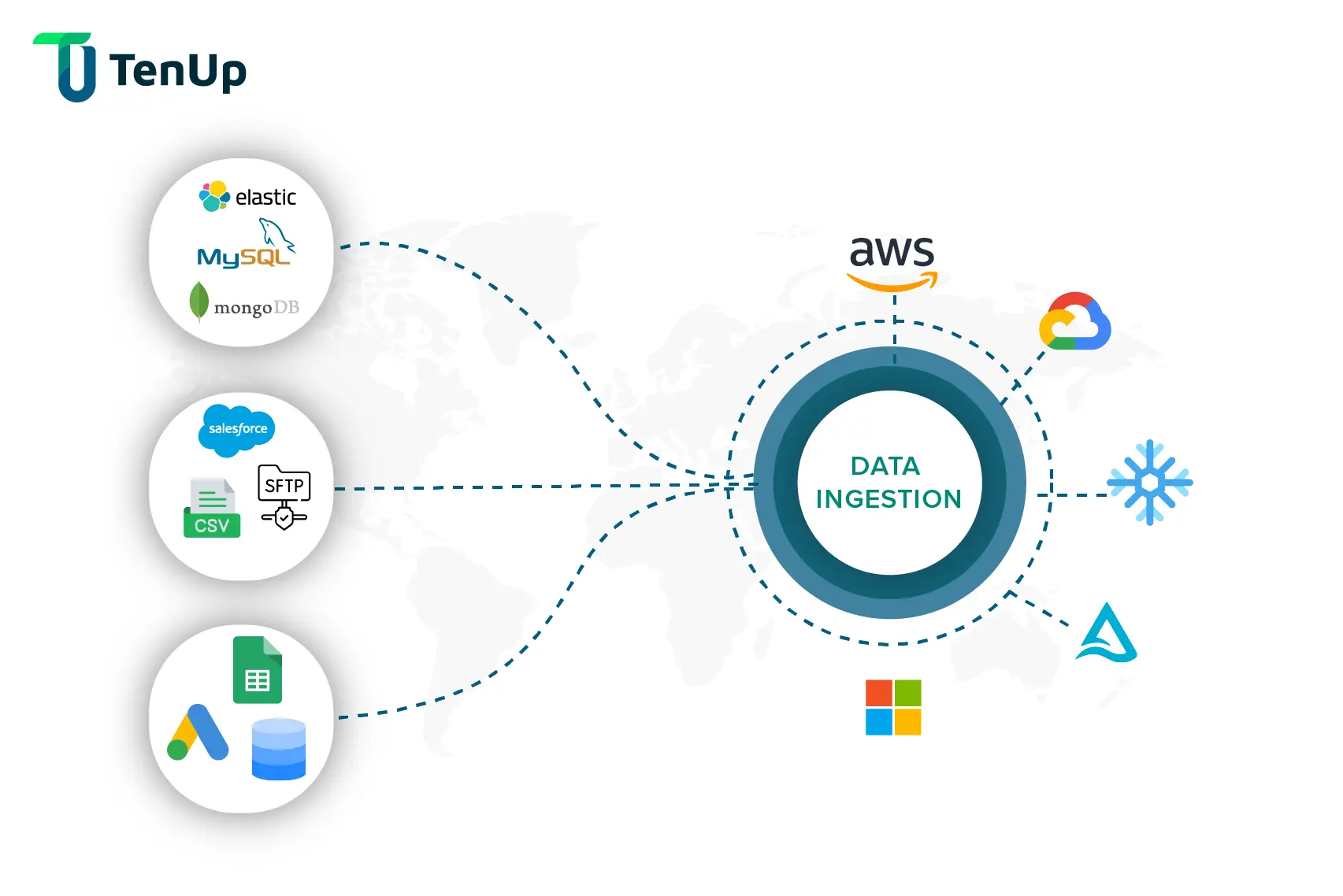 how-data-ingestion-unlocks-the-wisdom-within-data