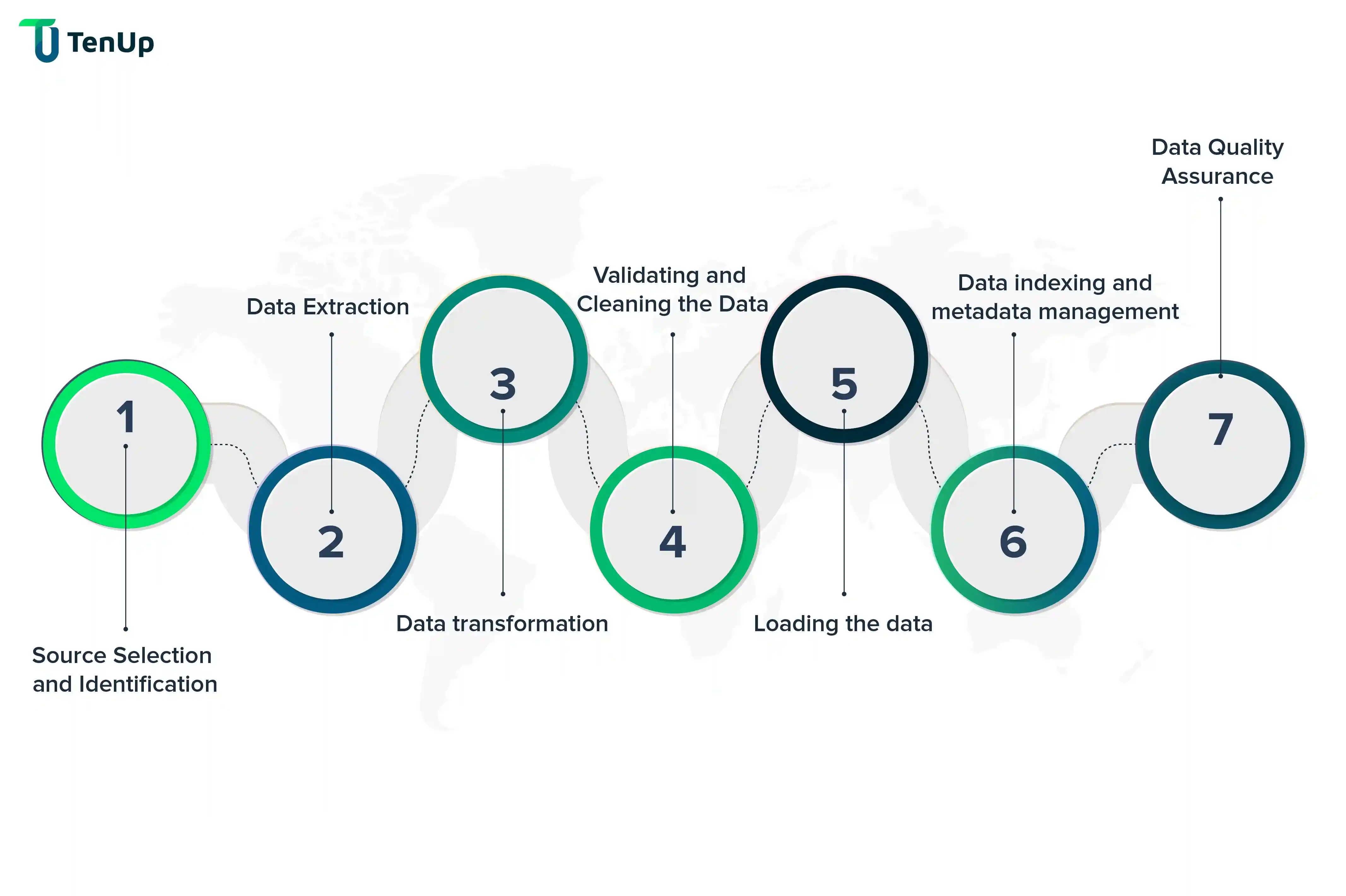 steps to accurate data ingestion