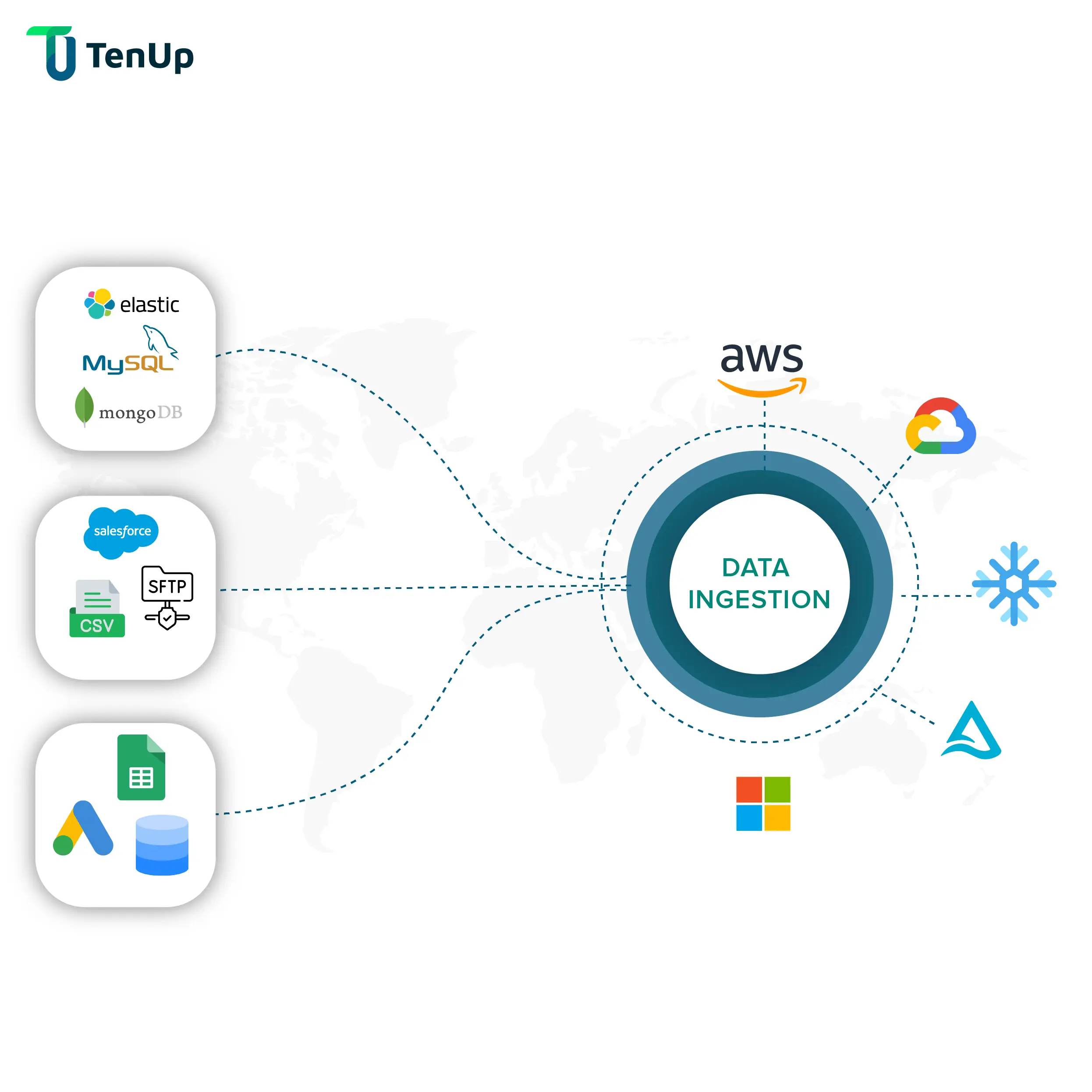 The power of data ingestion